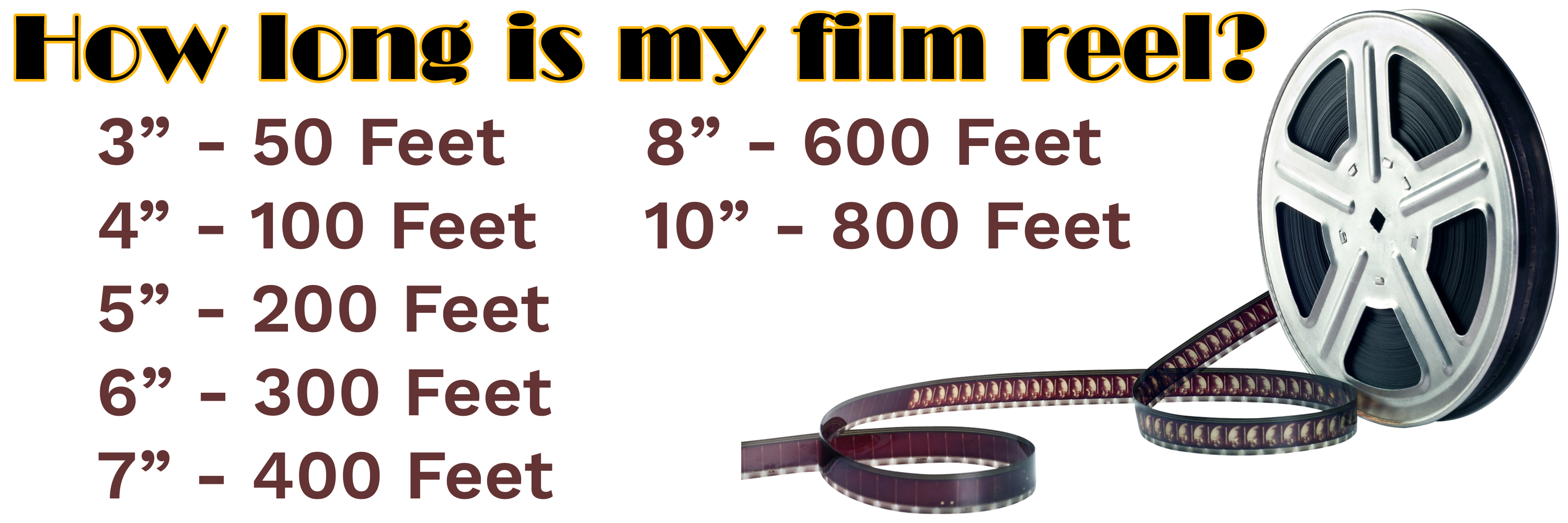 Film Length by Reel Size